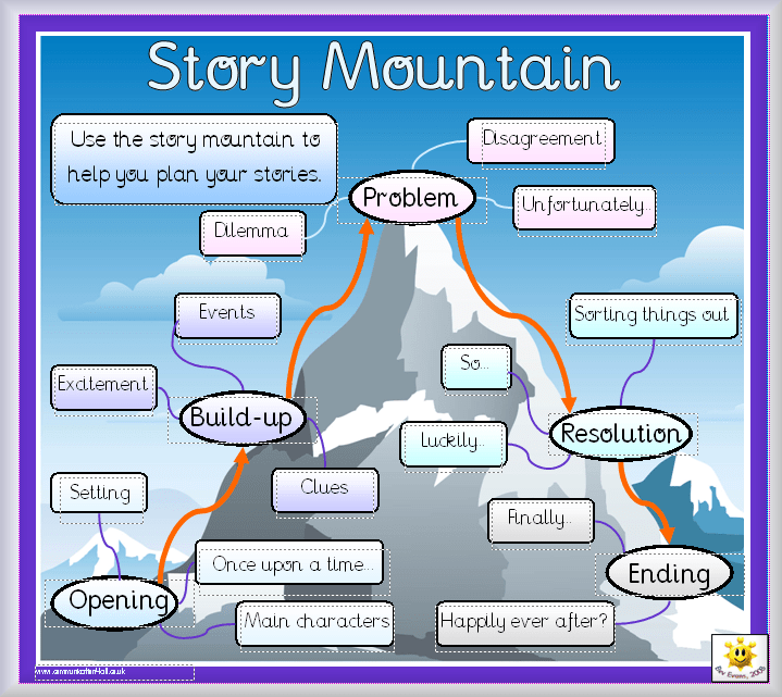 4X's Blog Story Mountain